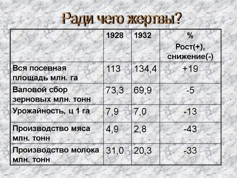 Ради чего жертвы?